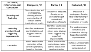 ESS IA - Part 3 - ESS- Environmental Systems And Societies